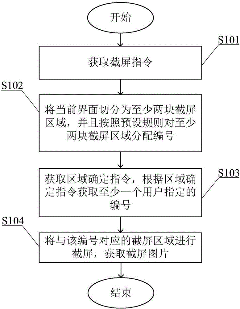 Screen capture method and system