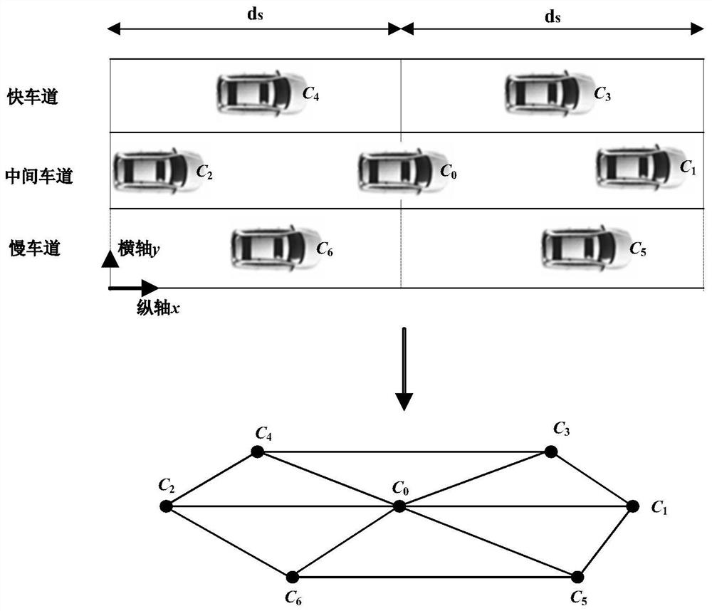 Complex scene driving risk prediction method based on multiple time-space diagrams