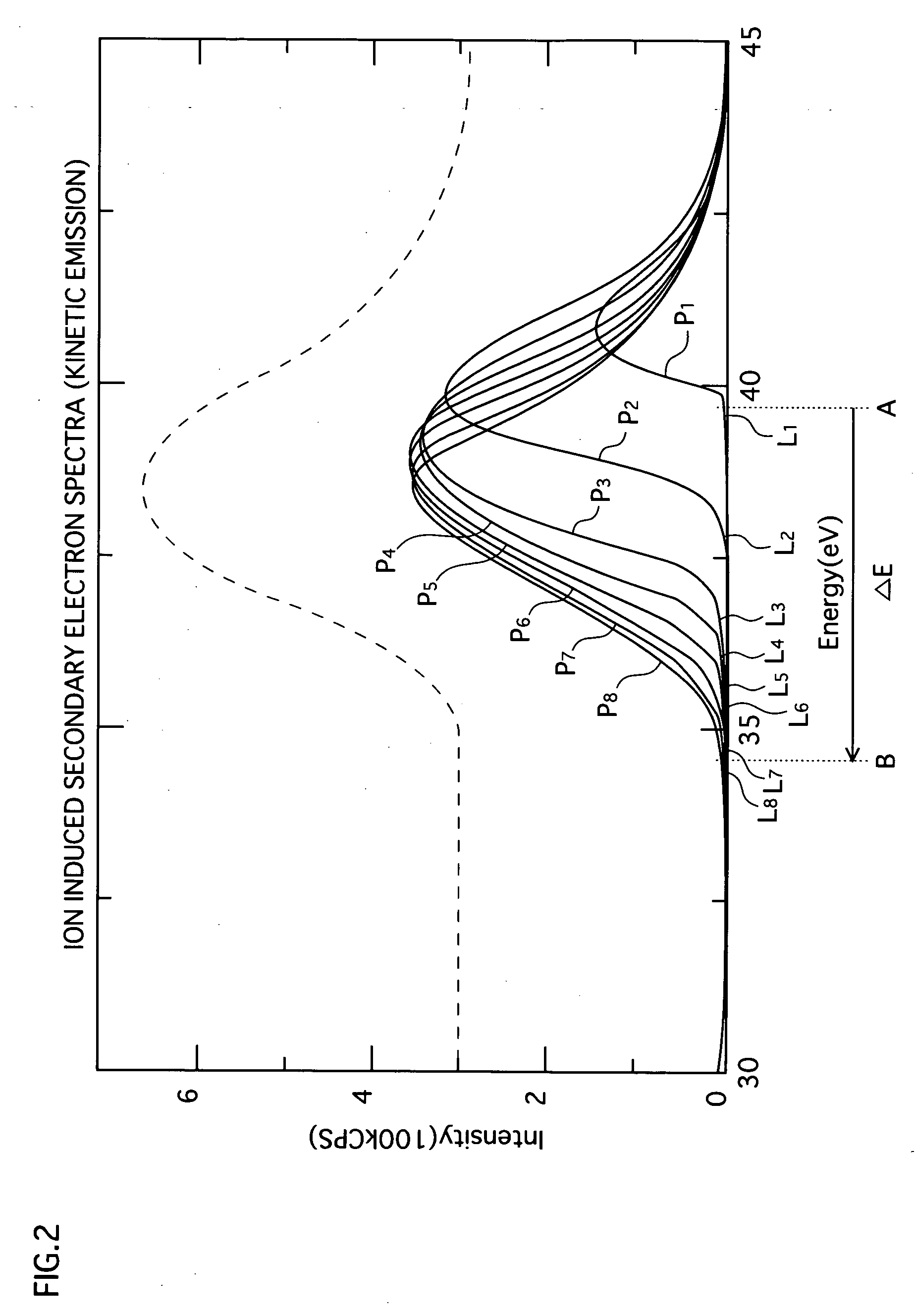 Insulating film measuring device, insulating film measuring method, insulating film evaluating device, insulating film evaluating method, substrate for electric discharge display element, and plasma display panel
