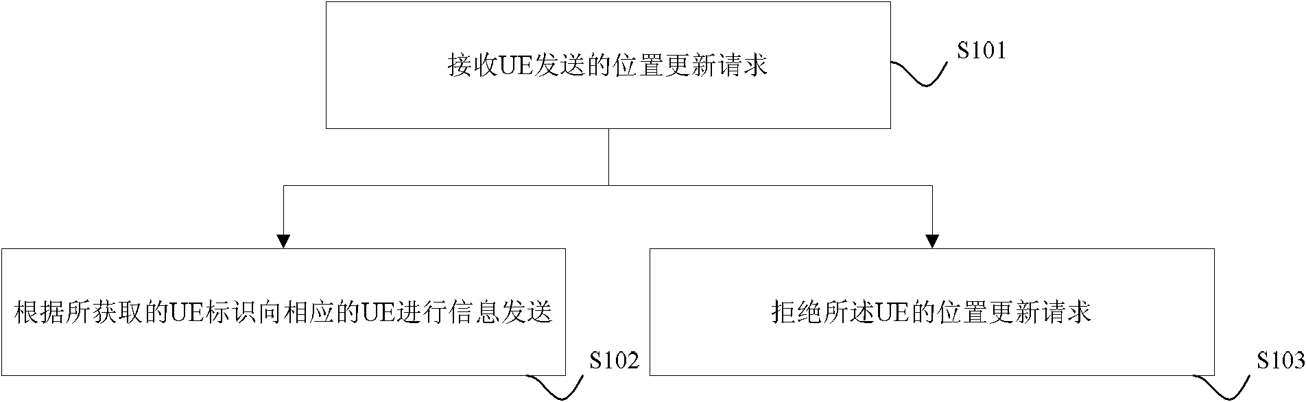 Information sending control method, device and system