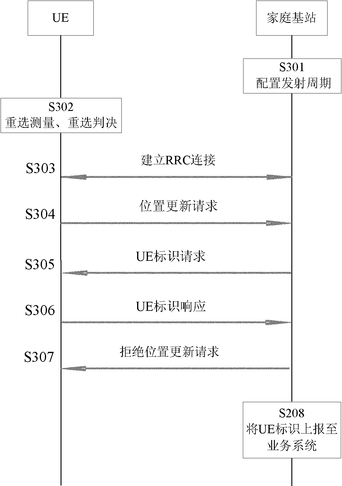 Information sending control method, device and system