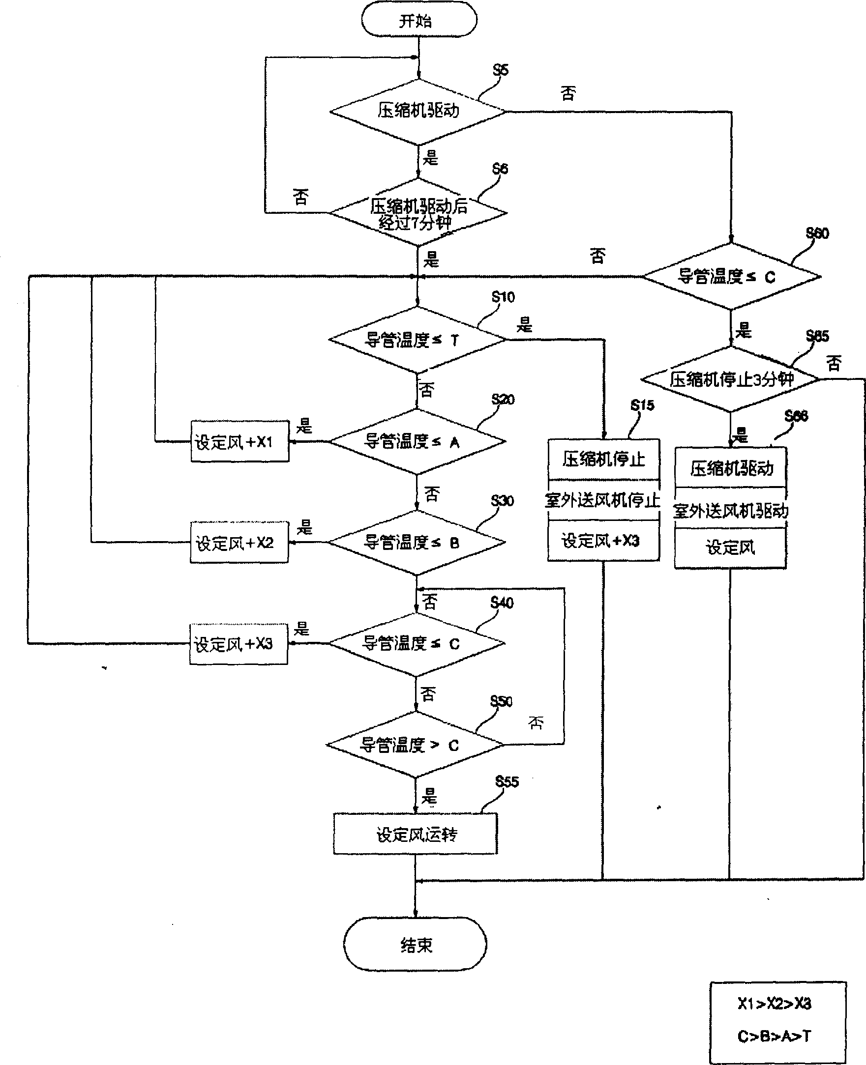 Indoor heat exchanger icing suppressing method for air conditioner