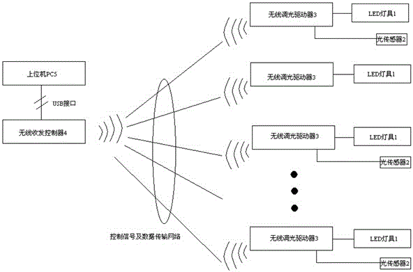 Household-based intelligent dimming system