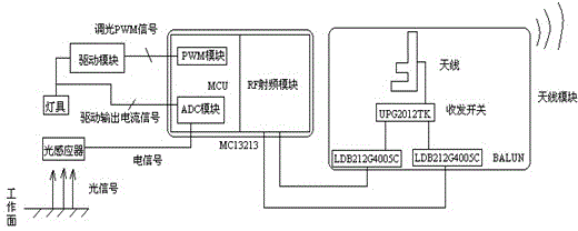 Household-based intelligent dimming system