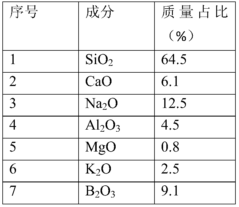 A production device and production method of ultra-fine glass fiber cotton integrated with centrifugal blowing and beating