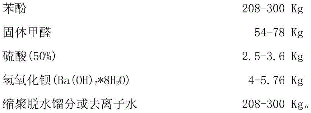 Process for circularly producing thermoplastic barium sulfate phenolic resin by precipitation method