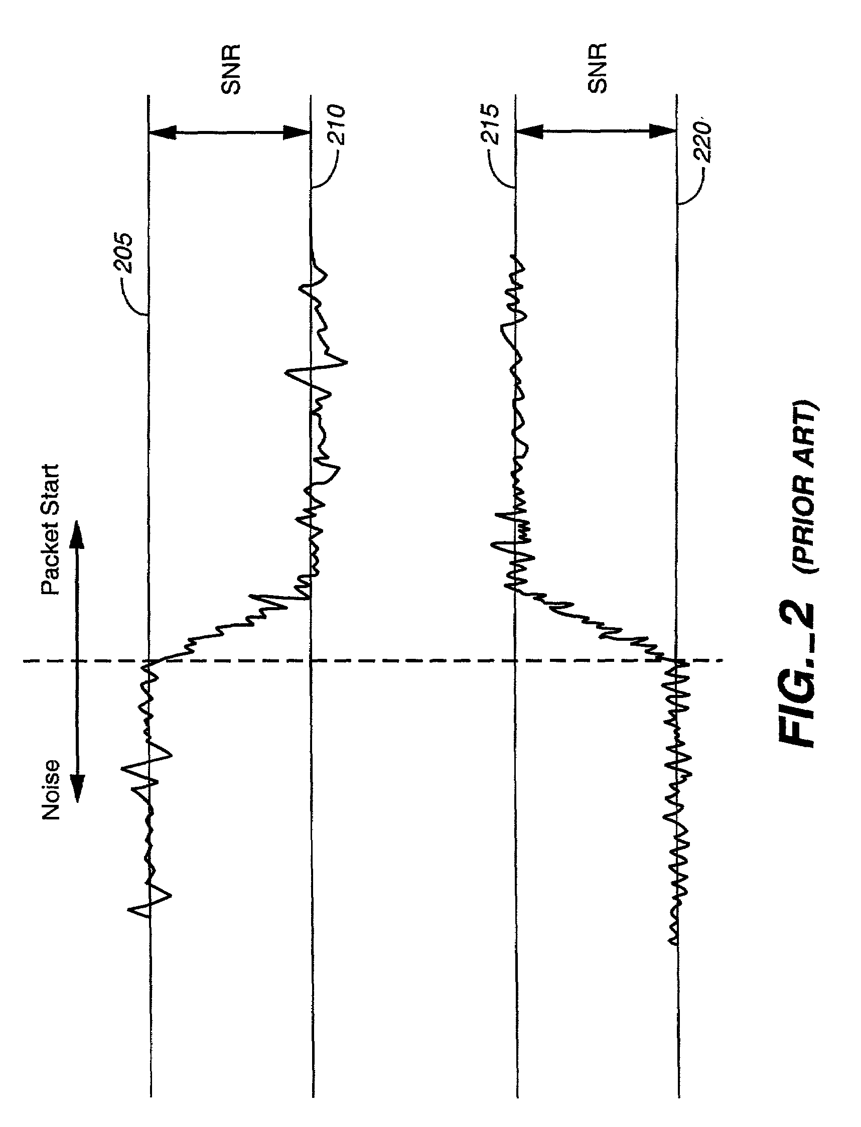 Apparatus for antenna diversity for wireless communication and method thereof