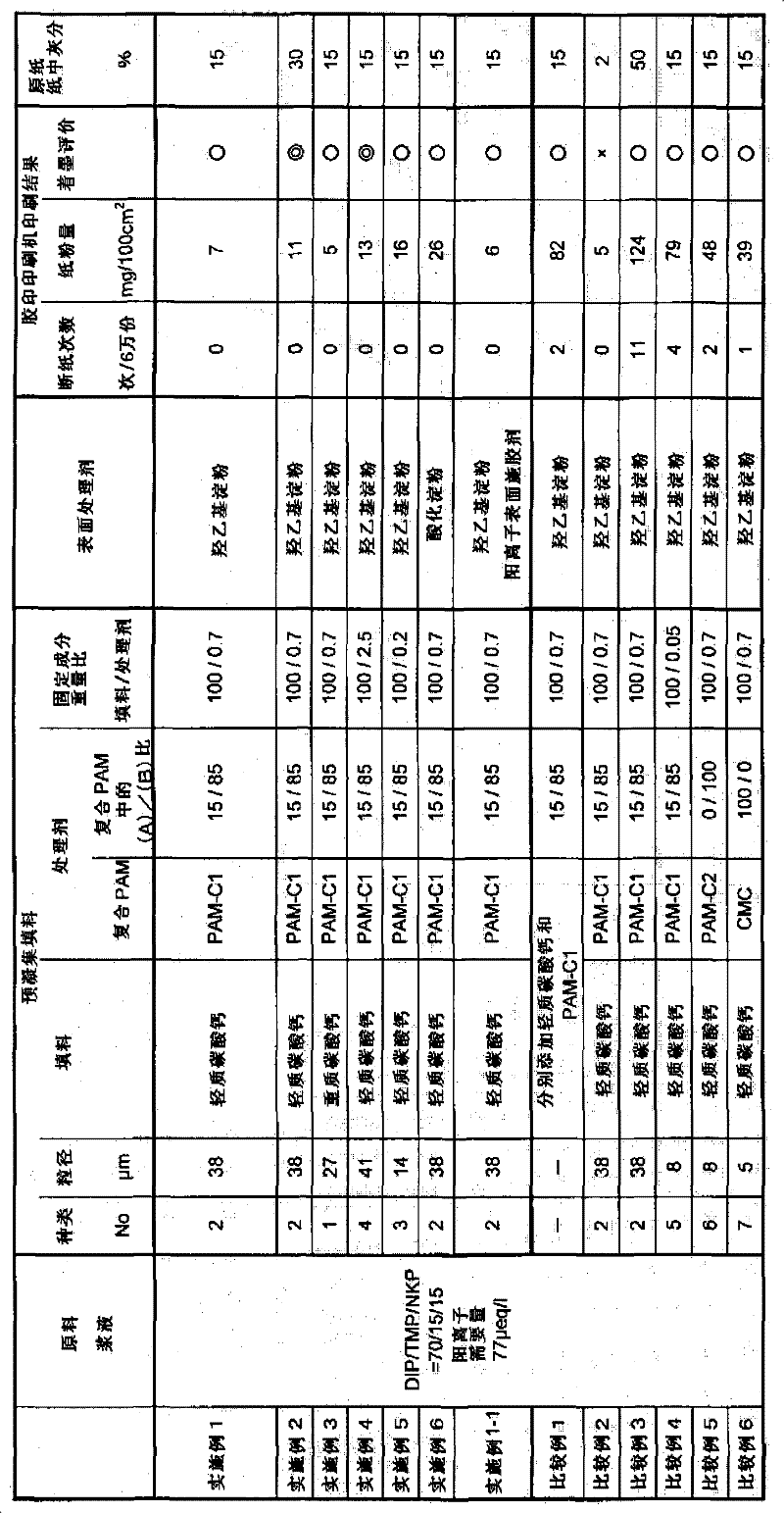 Paper containing preaggregated filler and process for producing the same