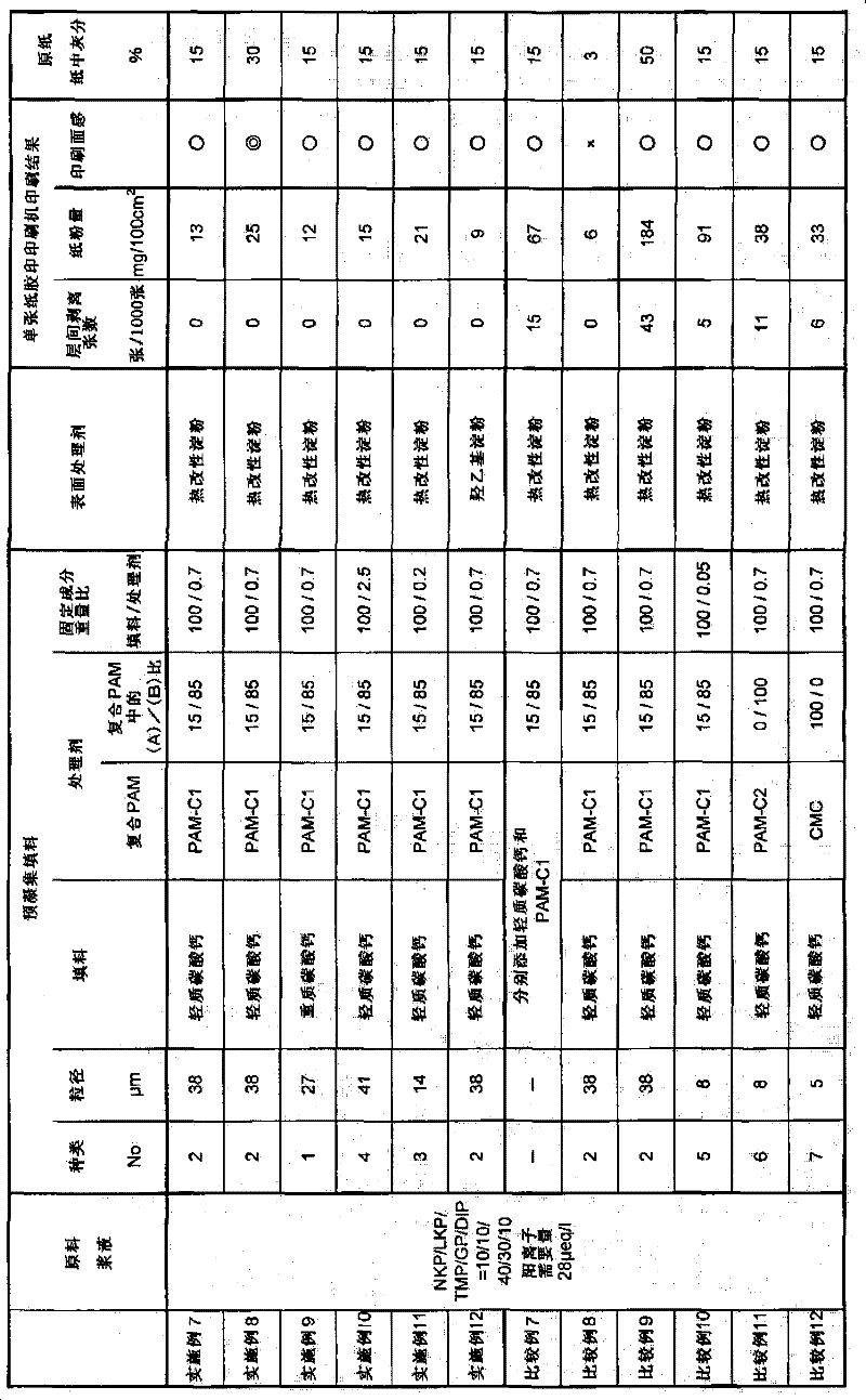 Paper containing preaggregated filler and process for producing the same