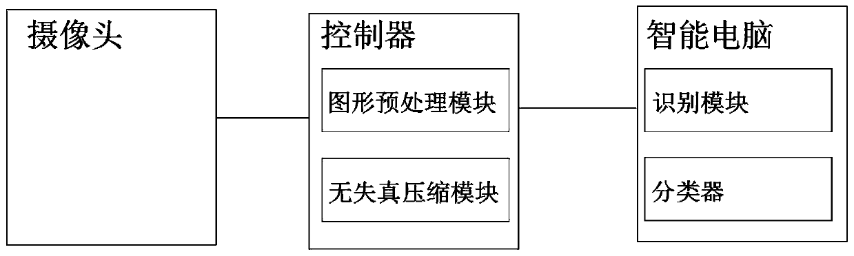 Data transmission system and method for realizing virtual reality