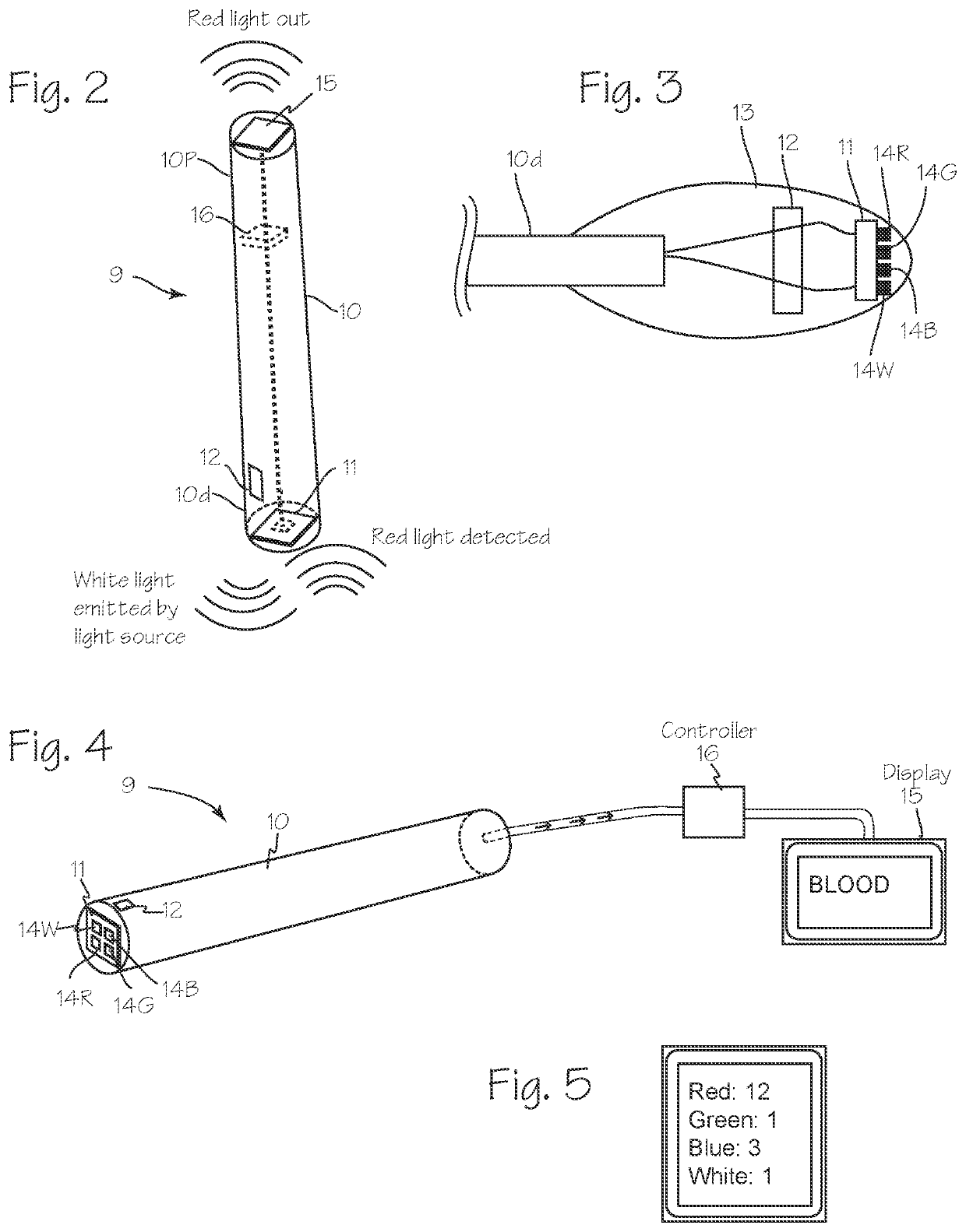 Methods and Devices for Color Detection to Localize the Blood Mass of an Intracerebral Hematoma