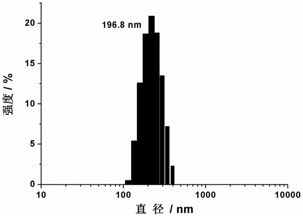 Amphiphilic Eu (III) complex, preparation method thereof and application thereof in sensing identification of citric acid/isocitric acid