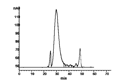 Fructan extract, and preparation method and application thereof
