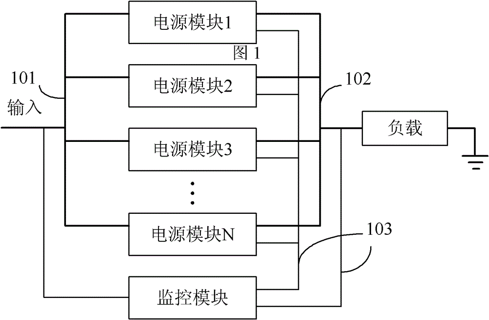 Staggered parallel high-stability modularized direct-current current-stabilized power supply system and staggered parallel connection method thereof