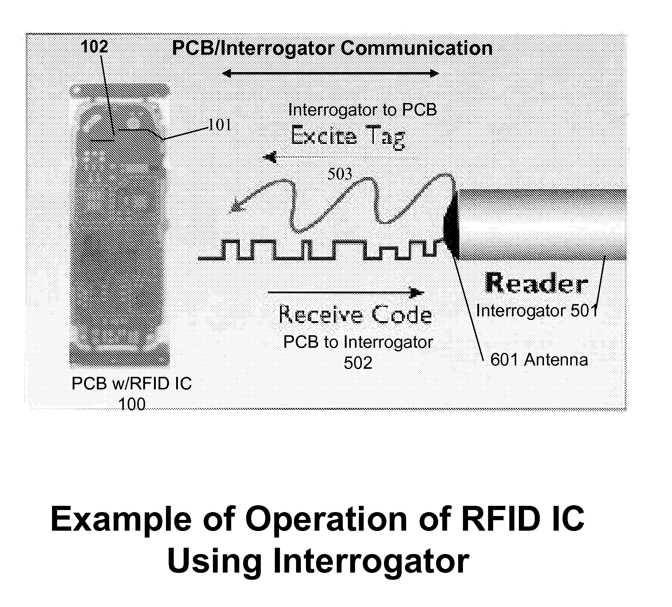 System, apparatus, and method for pcb-based automation traceability