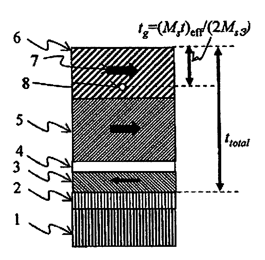 Magnetic recording media with ultra-high recording density