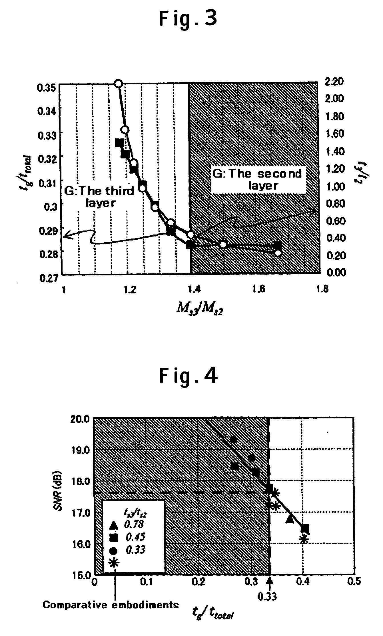 Magnetic recording media with ultra-high recording density