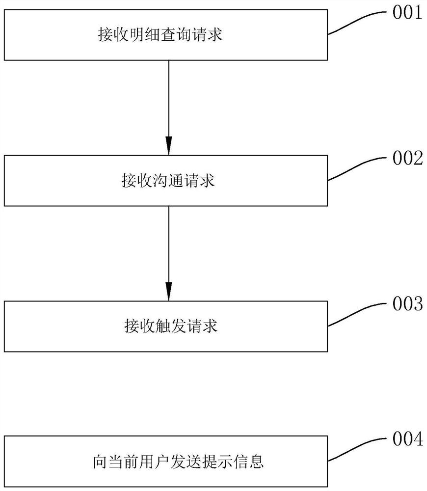 Remote scoring method and system for psychological test, terminal and storage medium