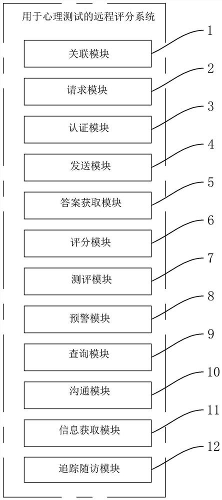 Remote scoring method and system for psychological test, terminal and storage medium