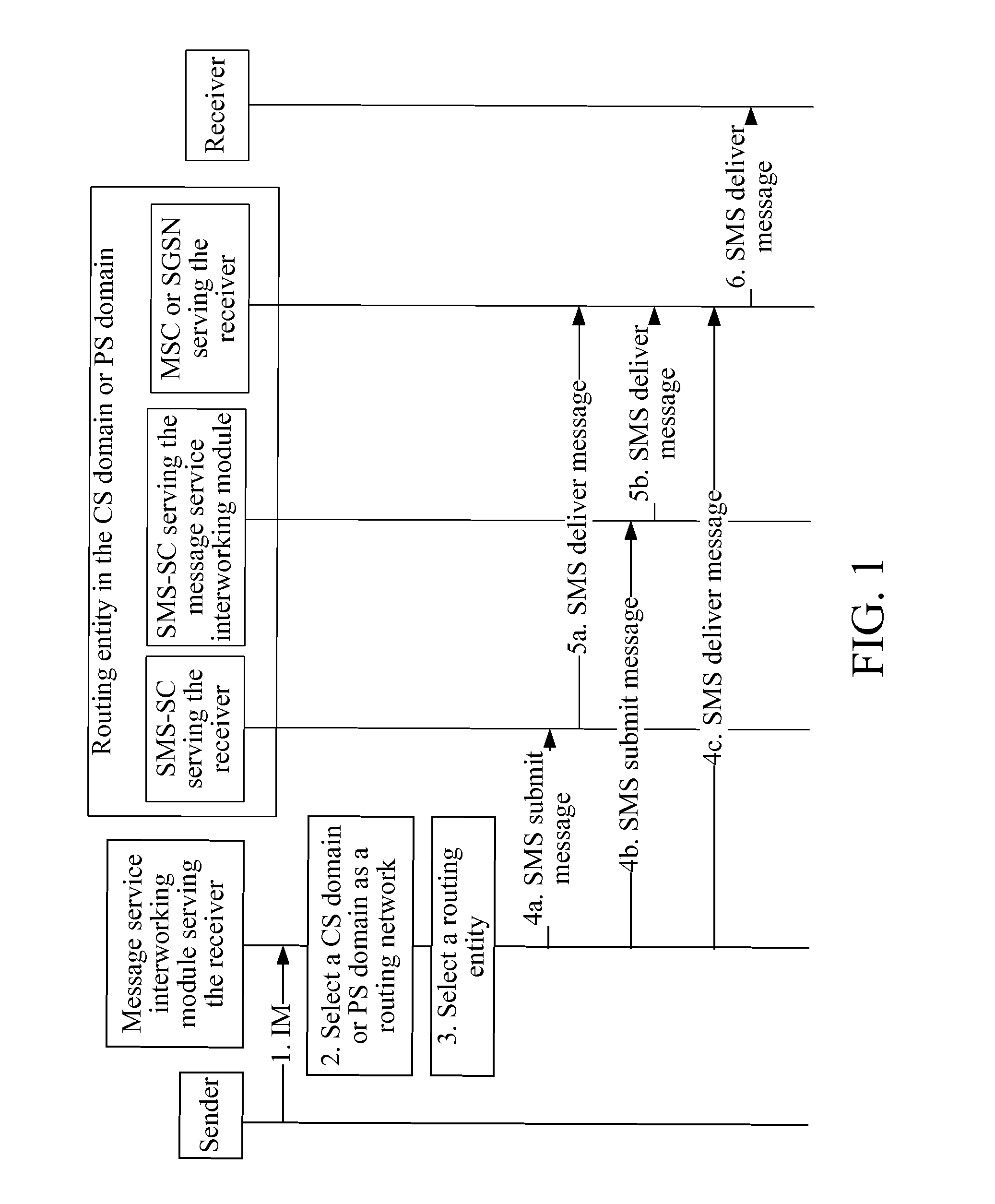 Method, system, and message service interworking module for implementing message service interworking