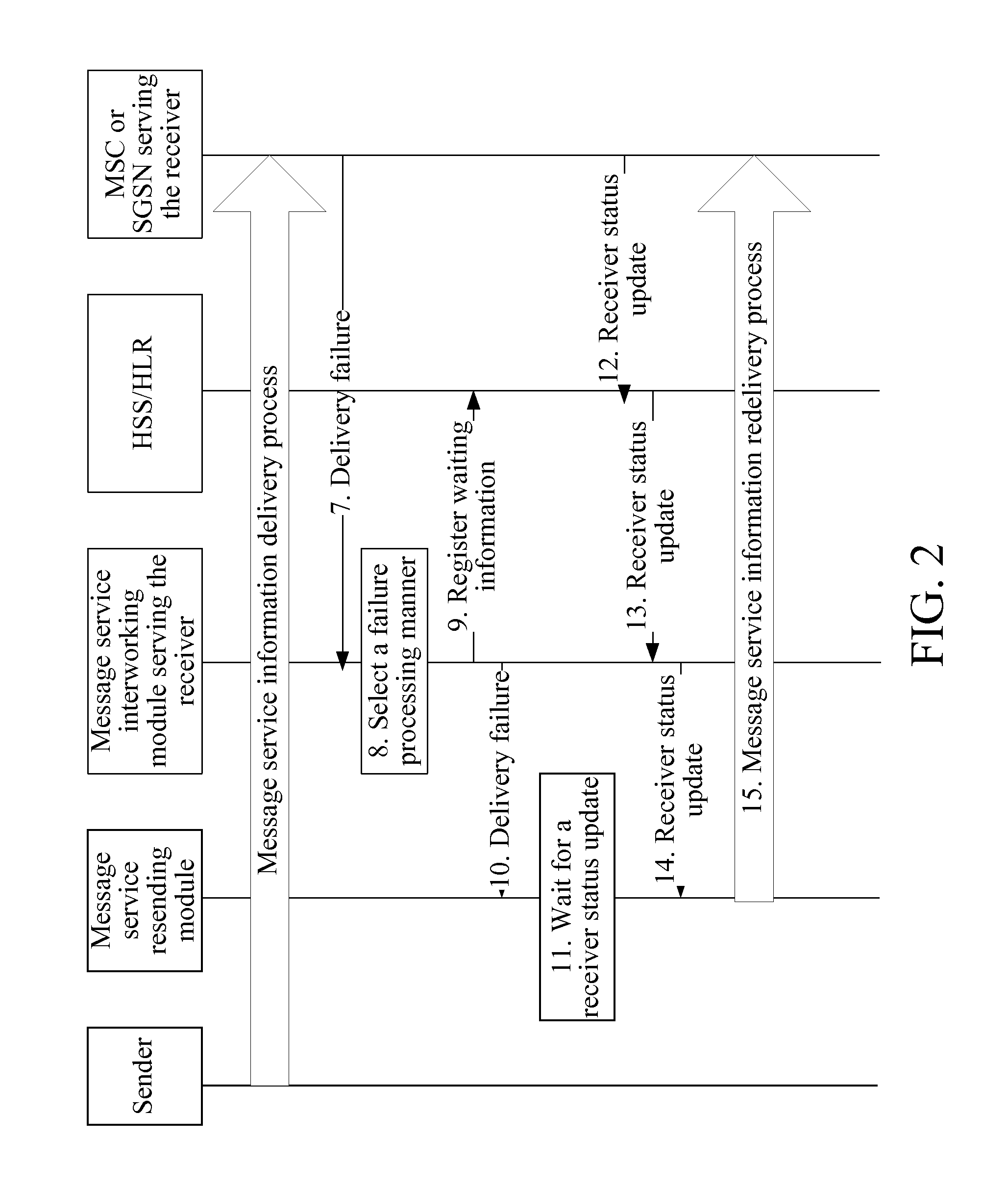 Method, system, and message service interworking module for implementing message service interworking