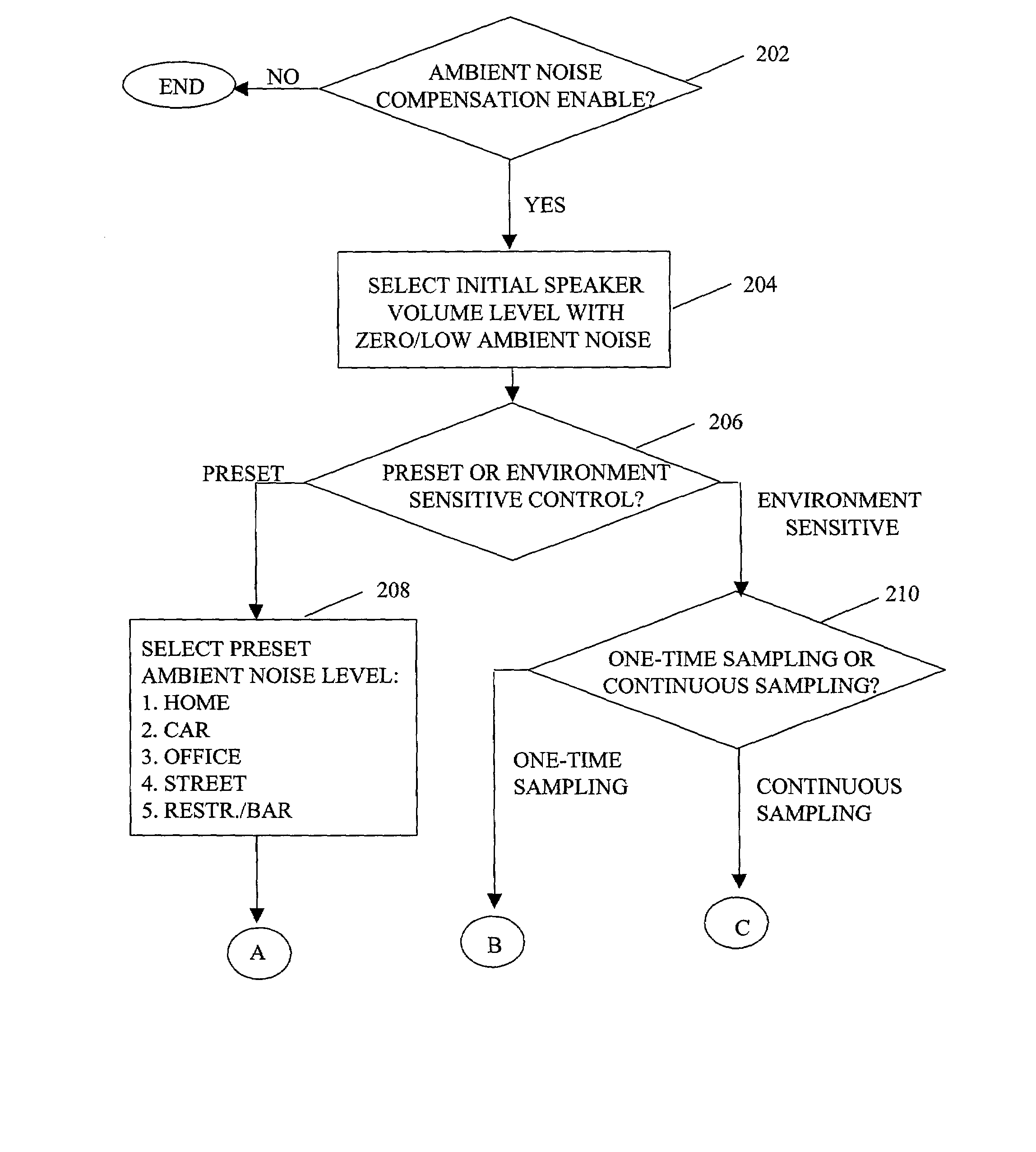 Speaker volume control for voice communication device