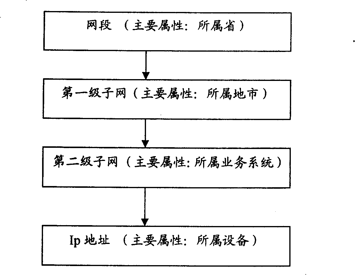 Method and system for administrating IP address