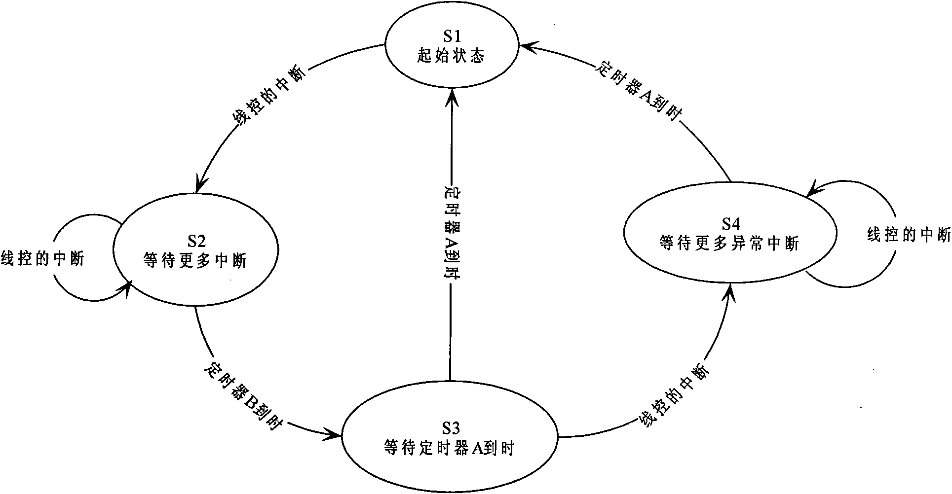 Linear control system, linear control device and linear control method of mobile equipment