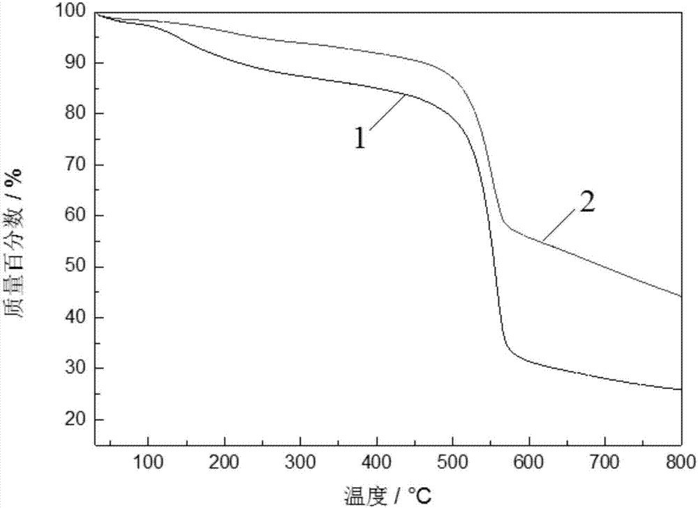 Preparation method of transparent flexible film of POSS (polyhedral oligomeric silsesquioxane) enhanced aramid nanofiber