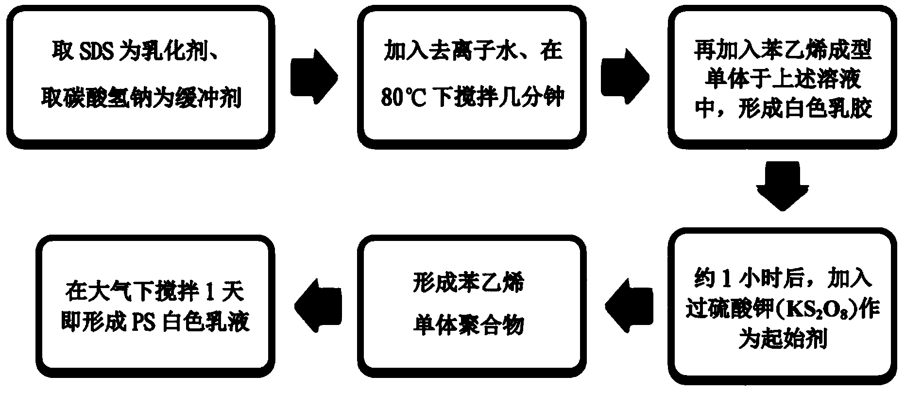 Preparation method and application of spherical lithium ferrite material/carbon cathode material composite