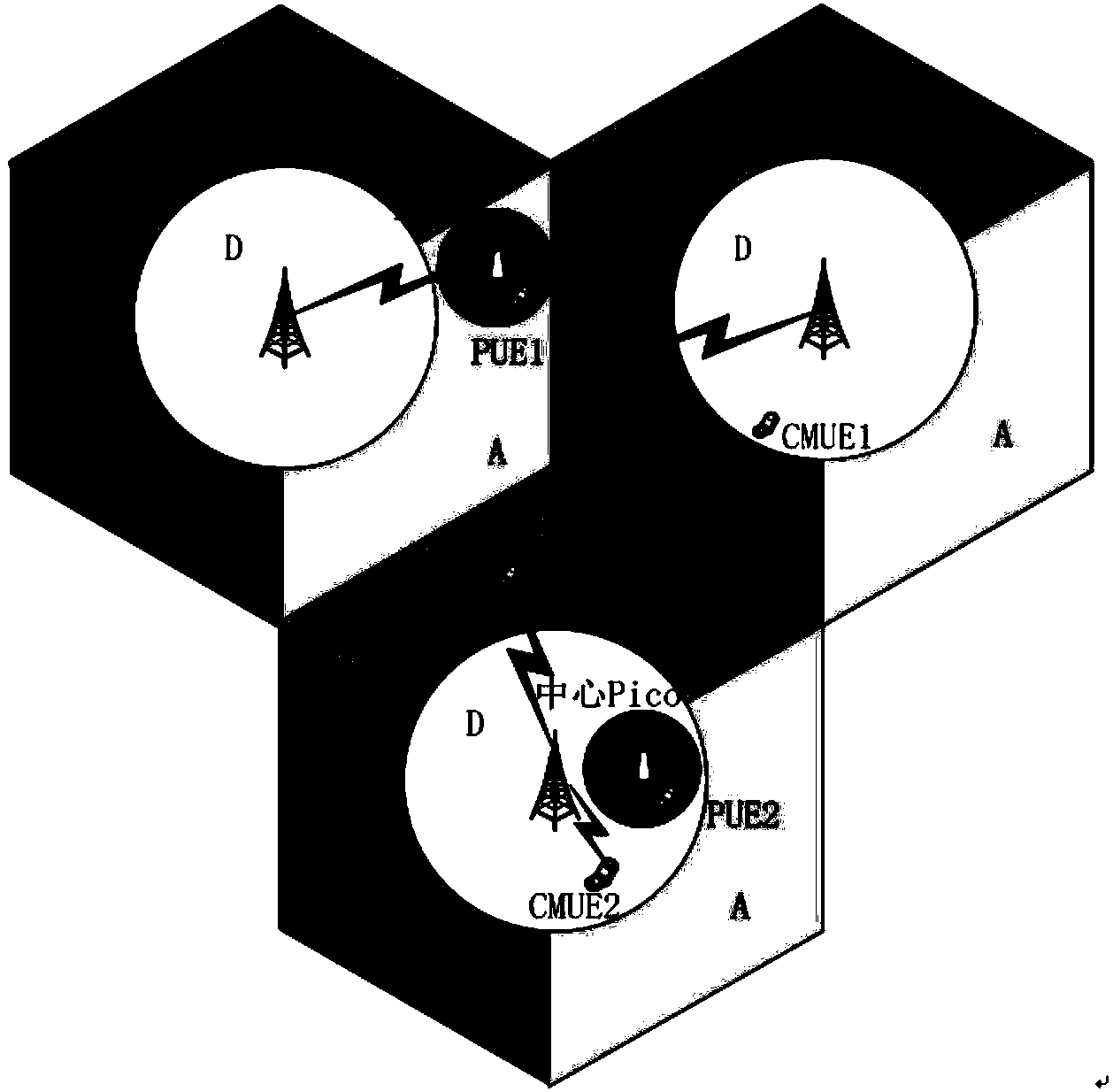 Dynamic spectrum sharing (DSS) method used in multi-cell heterogeneous network (Het-Net)