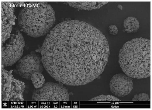 Preparation method of nickel-cobalt-manganese ternary positive electrode spherical material