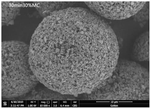 Preparation method of nickel-cobalt-manganese ternary positive electrode spherical material