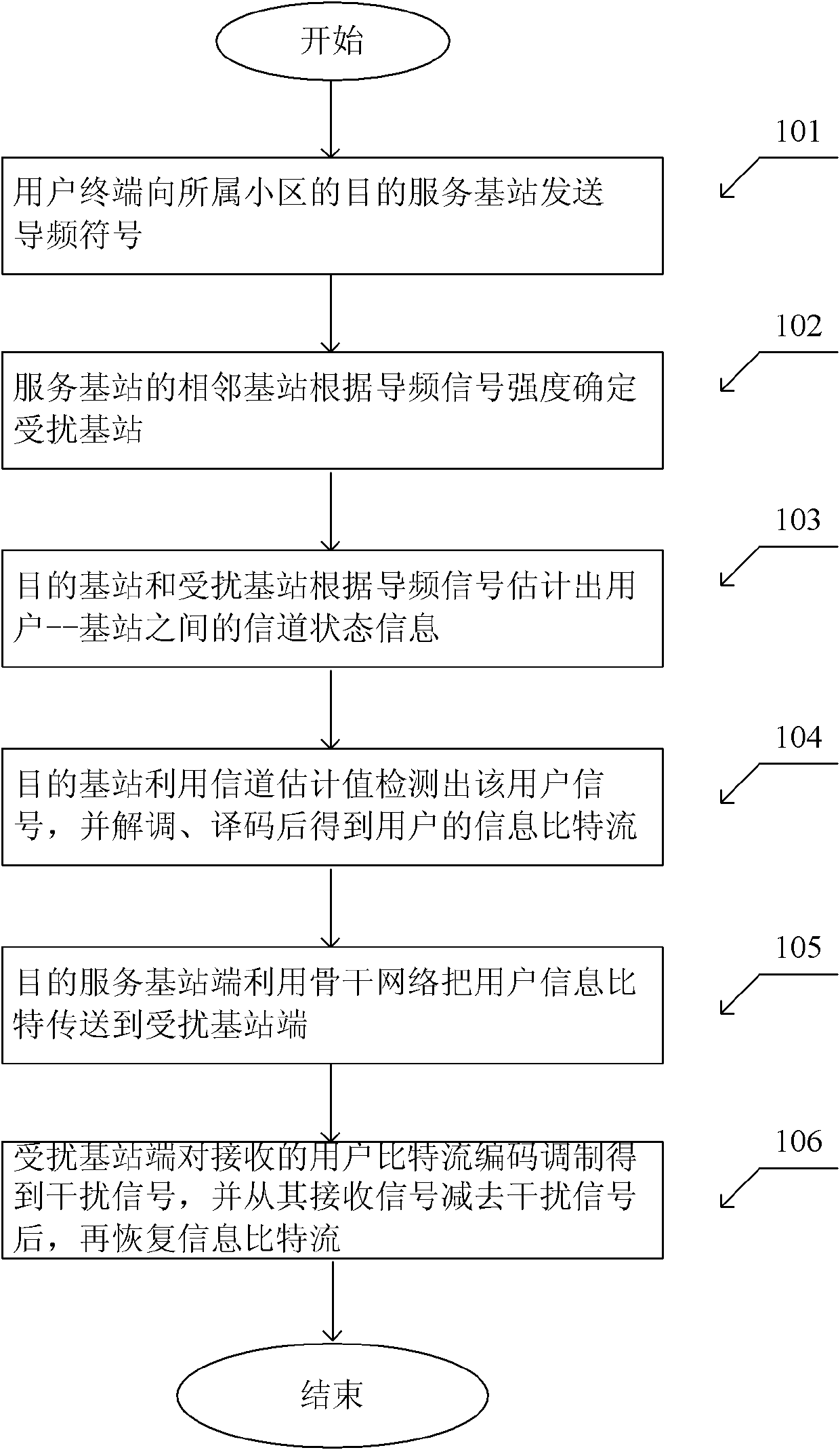 Interference elimination method of multi-cell base station cooperation