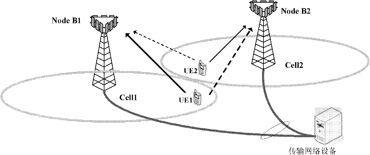 Interference elimination method of multi-cell base station cooperation