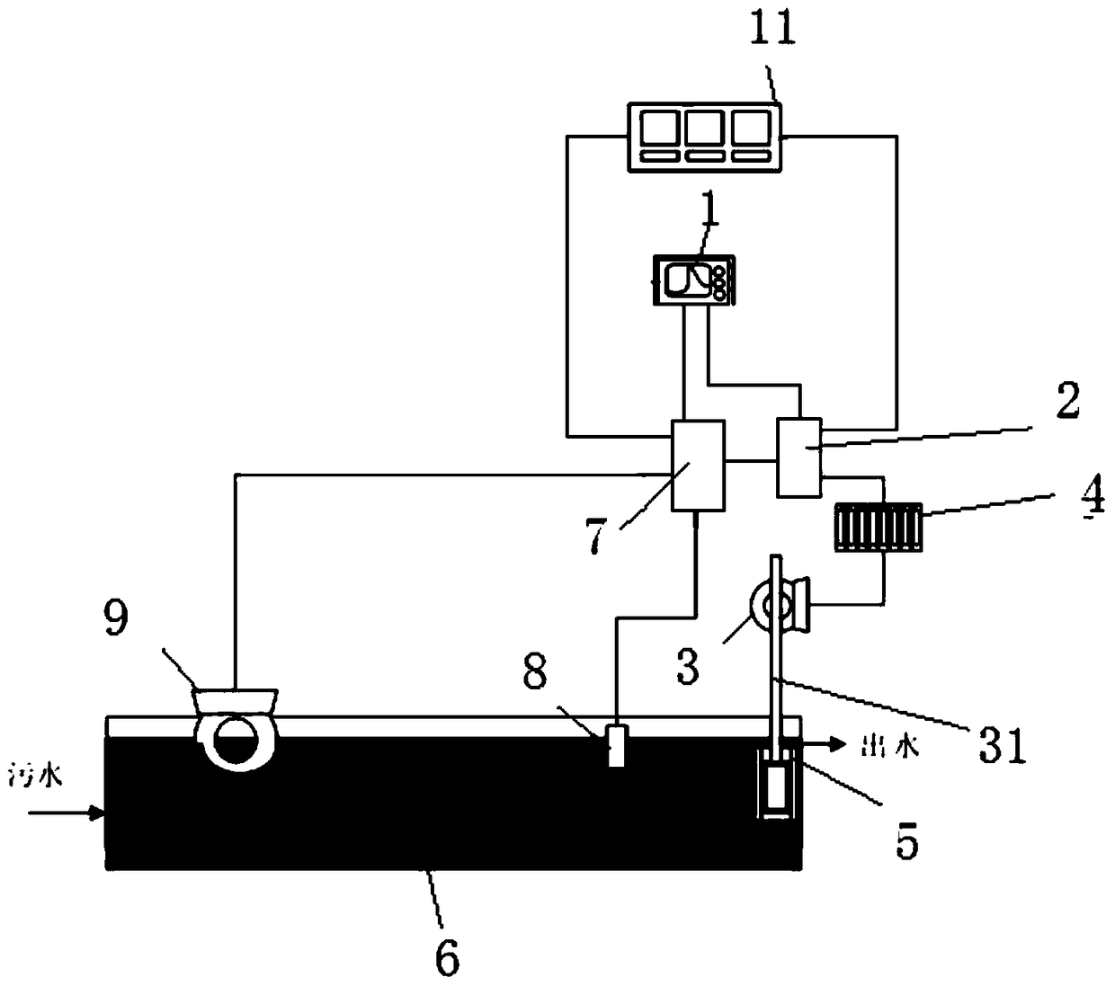 An automatic adjustment method and adjustment device for an oxidation ditch outlet weir