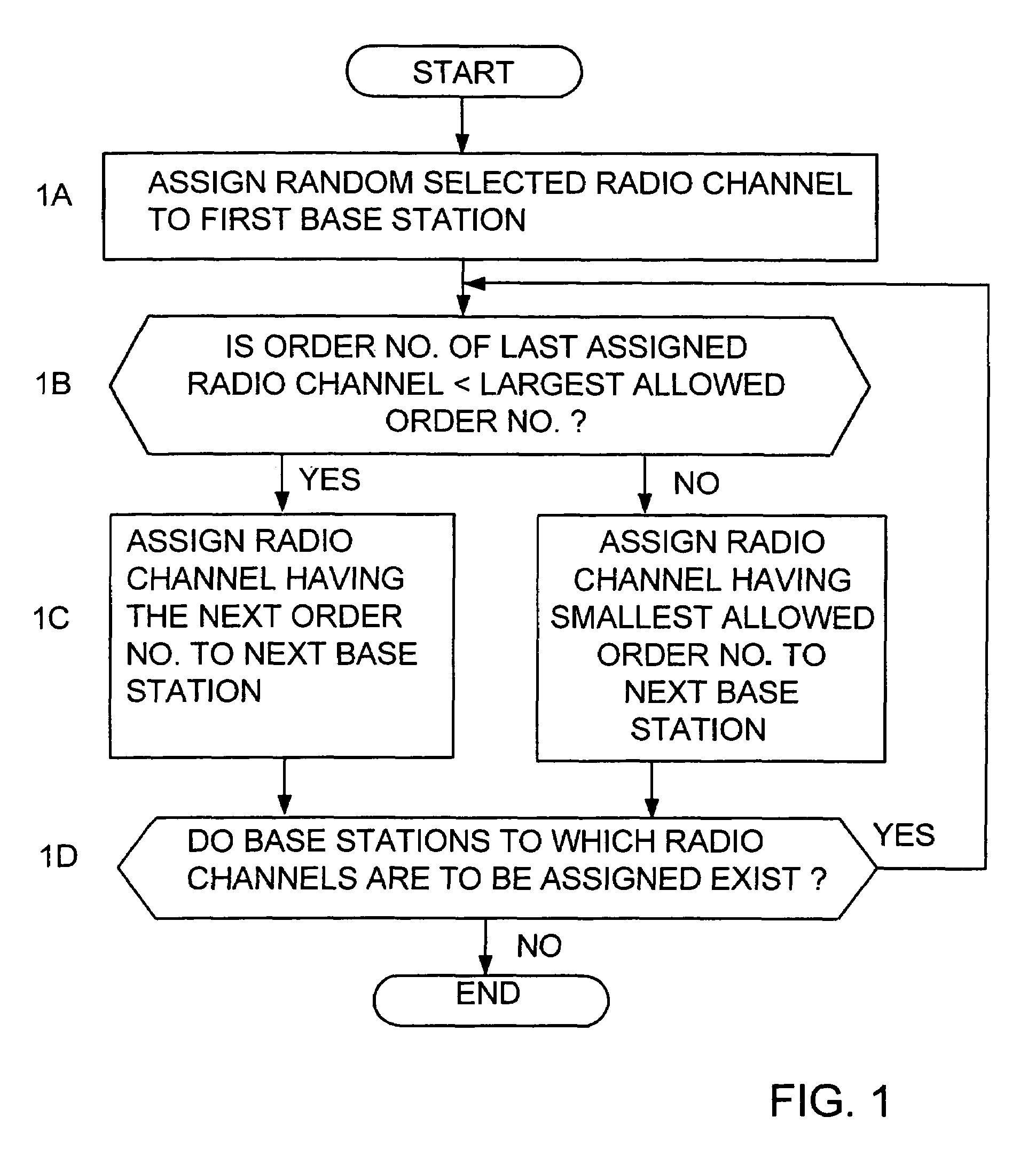 Method of assigning radio channels in wireless network