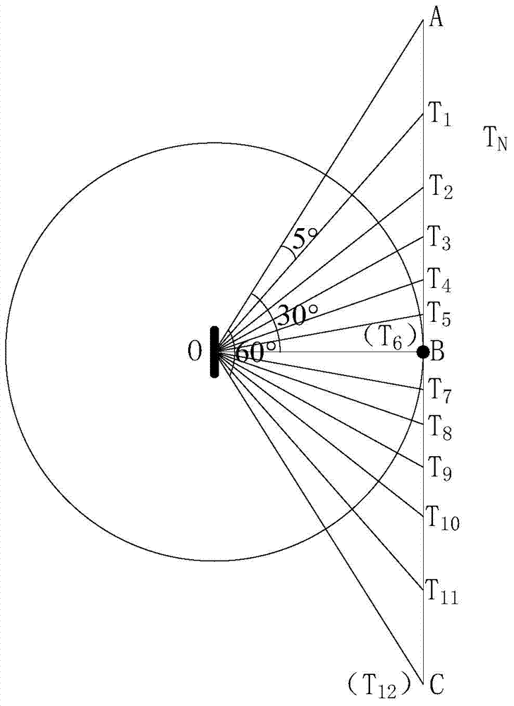 Linear motion based antenna gain direction diagram measurement method