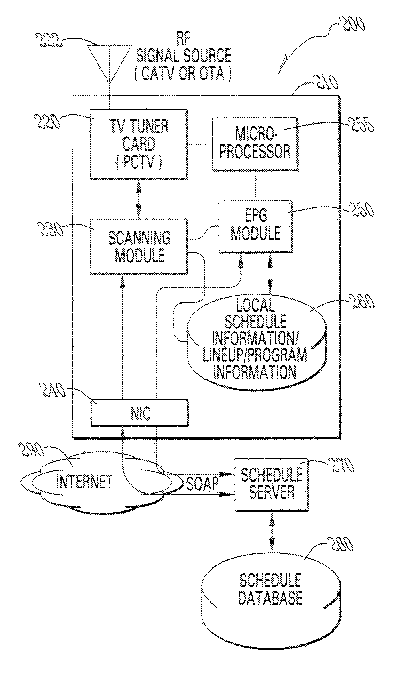 Method and system for creating television programming guide