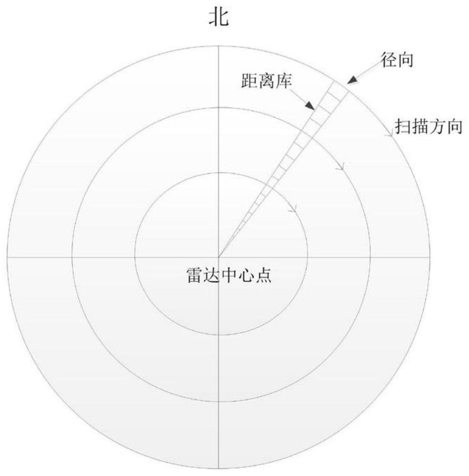 Ground clutter identification method and device, electronic equipment and storage medium