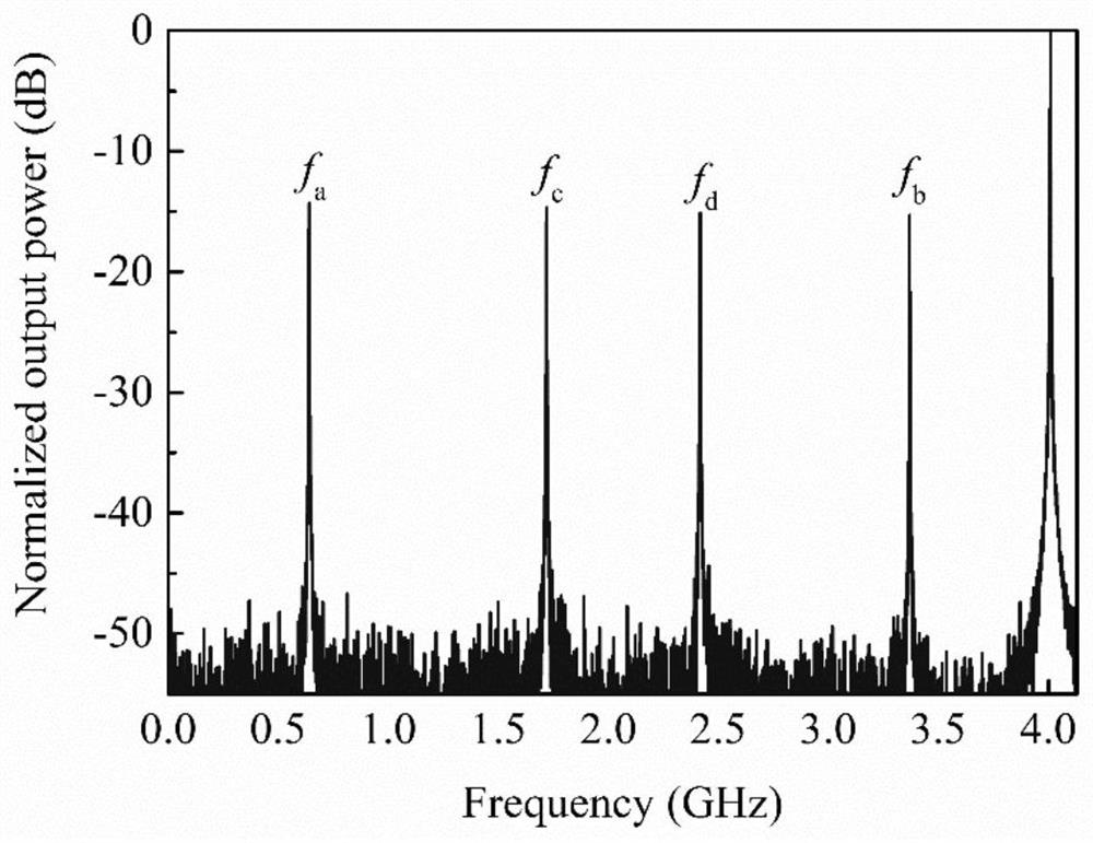 An instantaneous microwave frequency measurement device and method based on dispersion Fourier transform