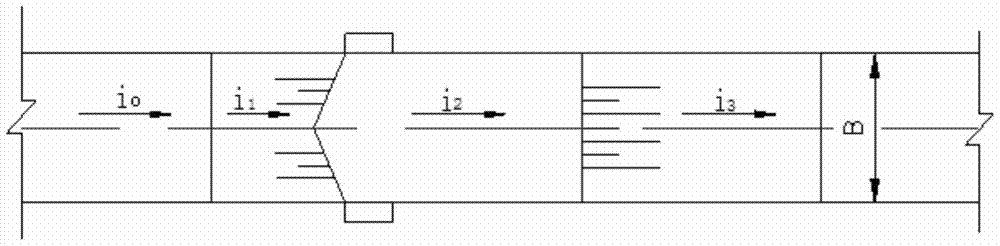 A method and structure of "Yanwei ridge + paste slope" aeration