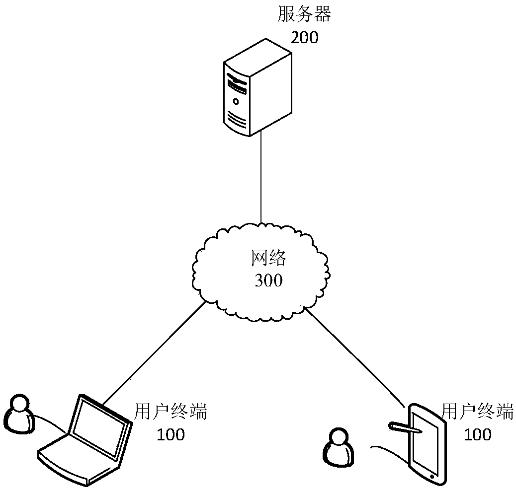 Government and enterprise platform system and operation method thereof
