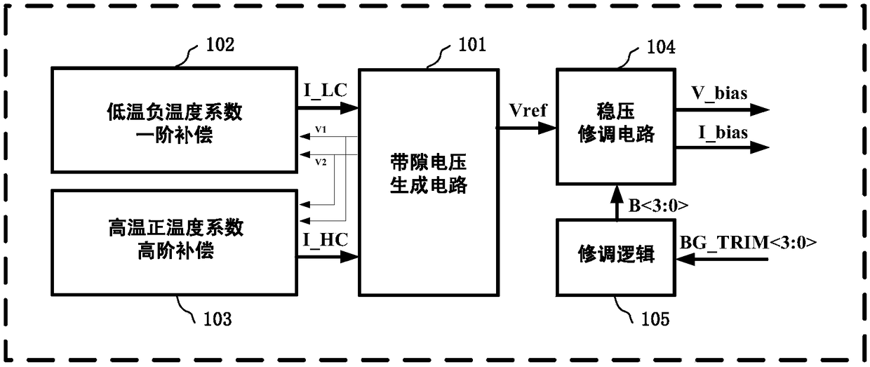 A High Precision Voltage and Current Reference Circuit with Subsection Multi-stage Compensation