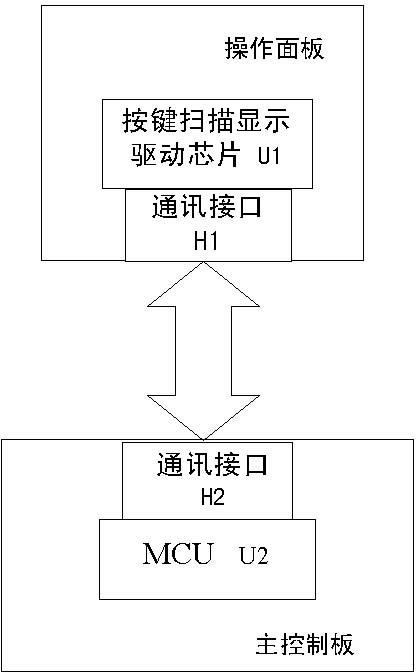 Multi-interface selection method and multi-interface selection circuit based on keyboard scan and display driving chip