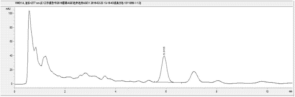 Method for determination of pinoresinol diglucoside in Eucommia ulmoides by ASE-HPLC method