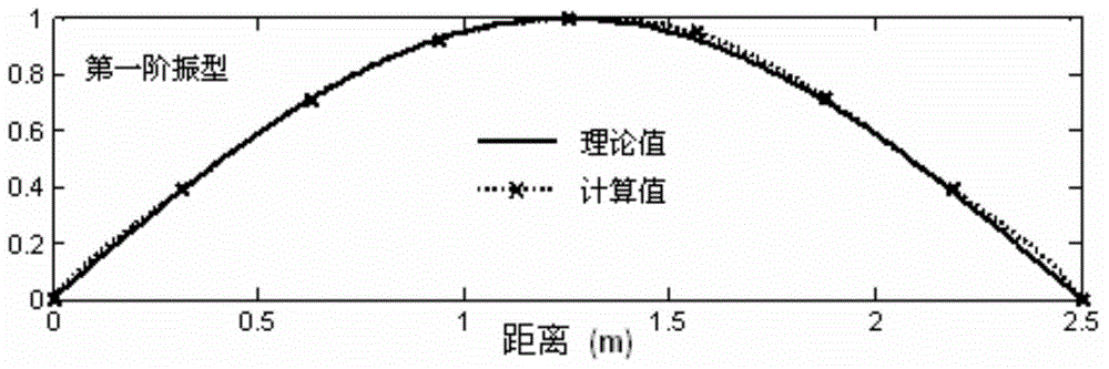 A method for monitoring the dynamic deflection of beam structures based on strain modes