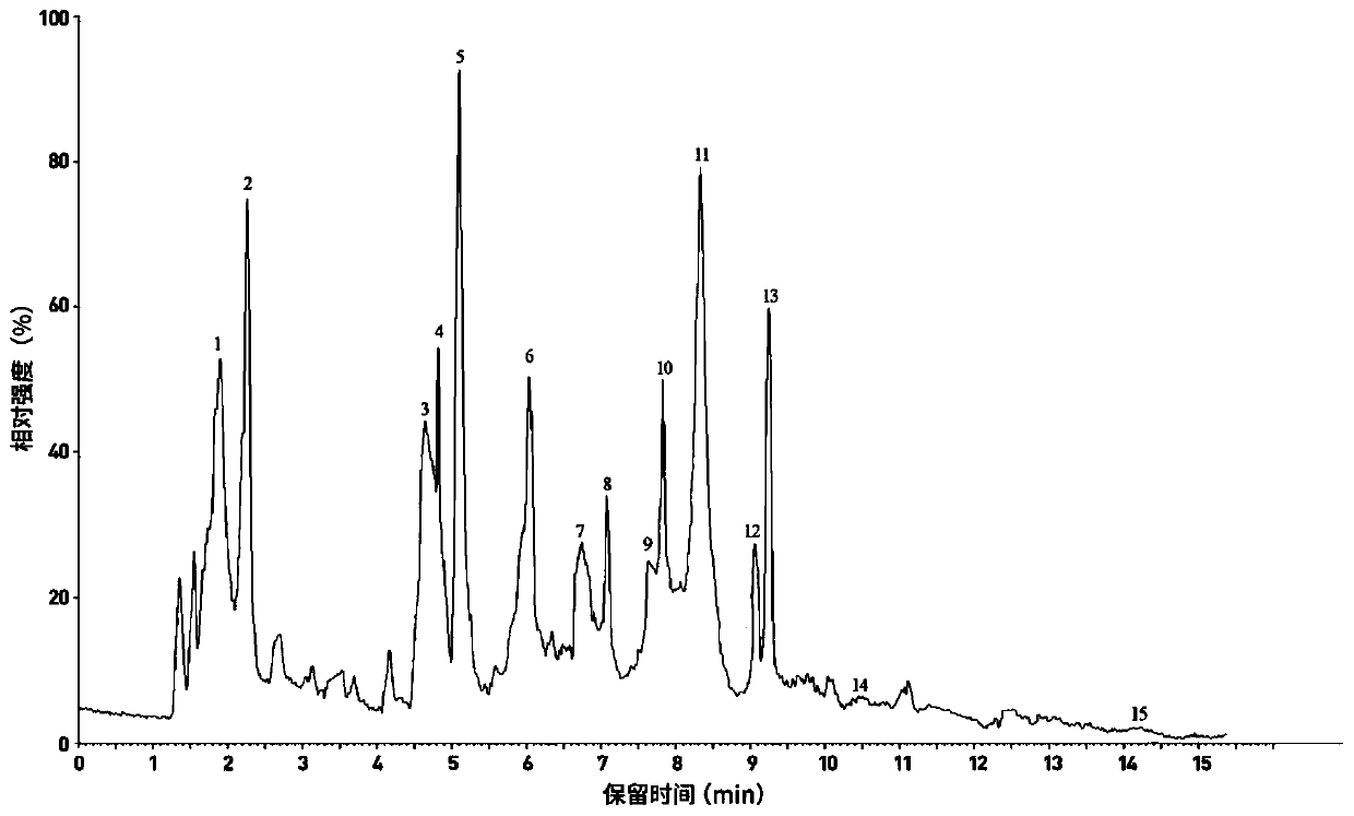 Probiotic fermented rose residue product and preparation thereof