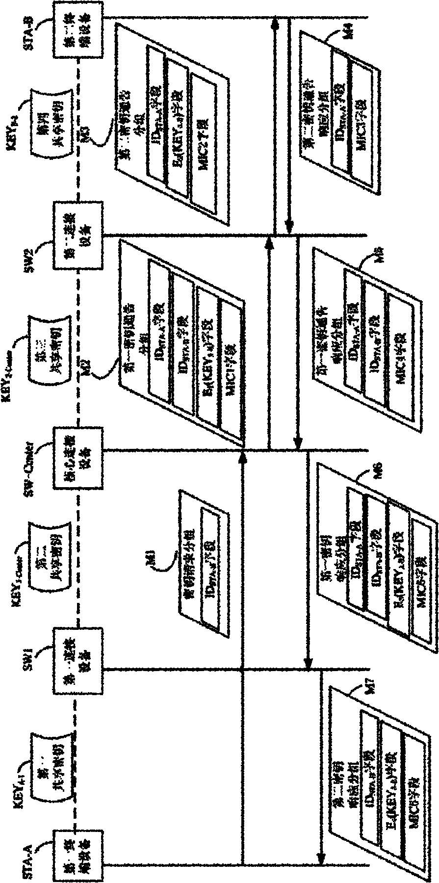 Centralized safety connection establishing system and method