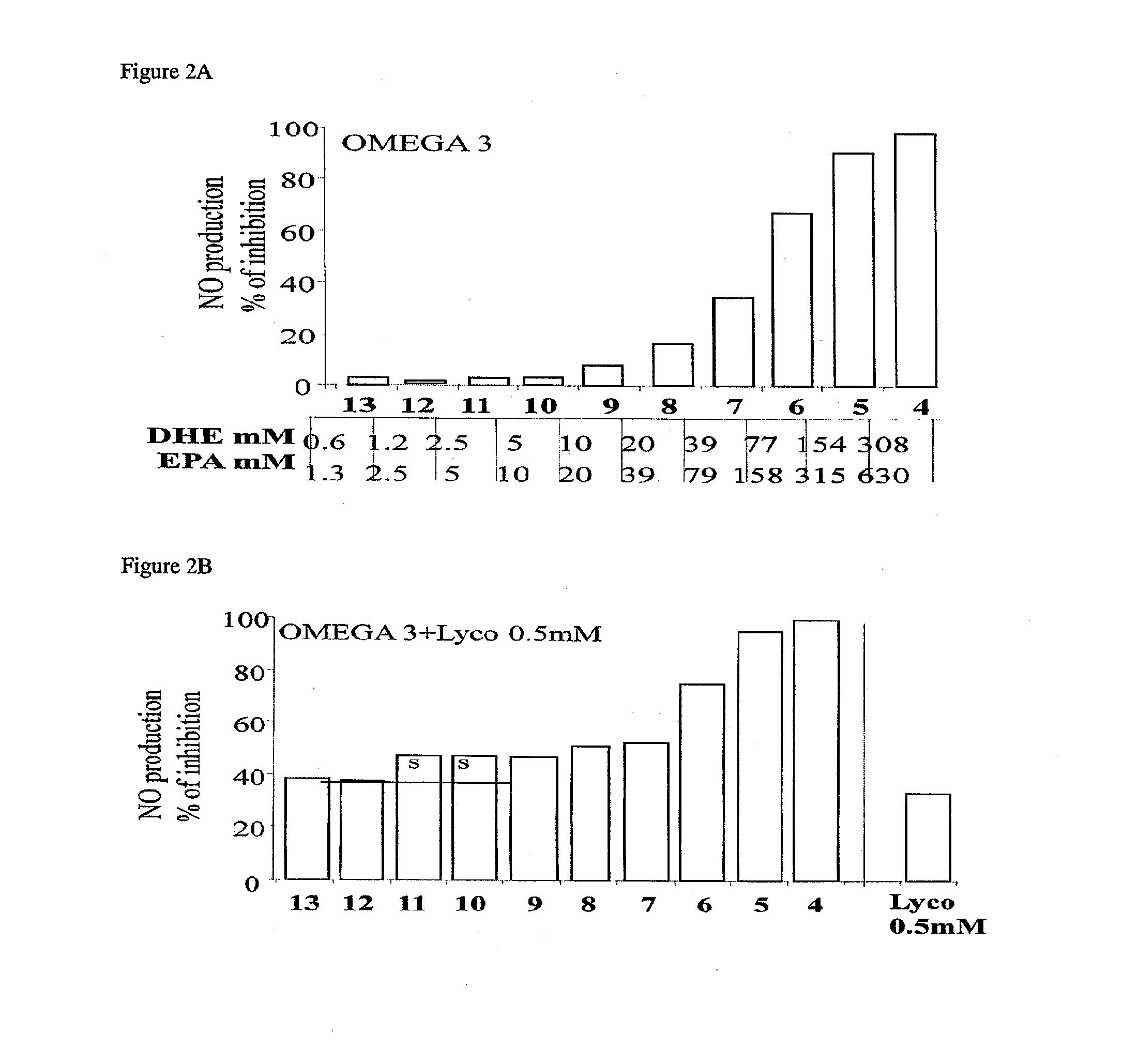 Anti-inflammatory omega-3 synergistic combinations